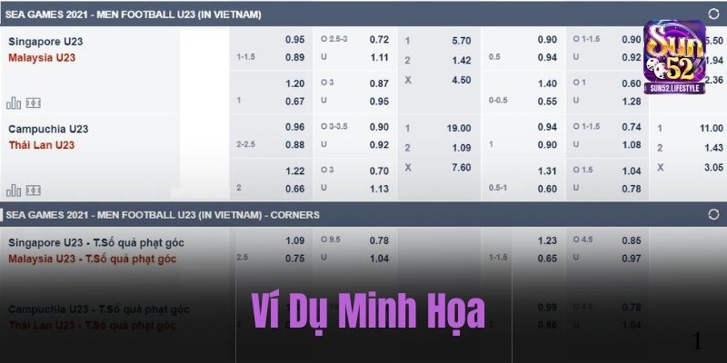 kèo chấp 3/4 Ví dụ minh hoạ về kèo chấp 3/4 đơn giản